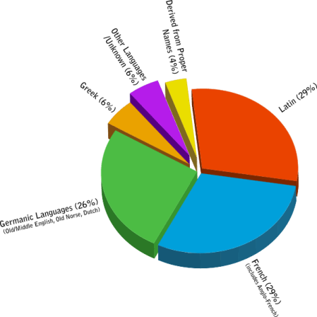 601px-Origins_of_English_PieChart
